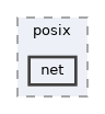 zephyr/posix/net