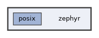 zephyr