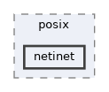 zephyr/posix/netinet