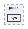 zephyr/posix/sys