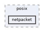 zephyr/posix/netpacket